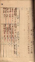 秘密地圖所持有者名簿（高雄州）藏品圖，第94張