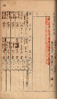 秘密地圖所持有者名簿（高雄州）藏品圖，第95張