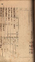 秘密地圖所持有者名簿（高雄州）藏品圖，第107張