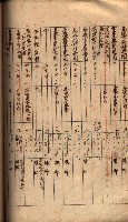 秘密地圖所持有者名簿（高雄州）藏品圖，第108張