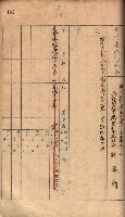 秘密地圖所持有者名簿（高雄州）藏品圖，第118張