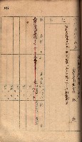 秘密地圖所持有者名簿（高雄州）藏品圖，第119張