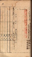 秘密地圖所持有者名簿（高雄州）藏品圖，第123張