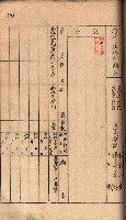 秘密地圖所持有者名簿（高雄州）藏品圖，第124張
