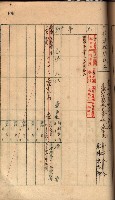 秘密地圖所持有者名簿（高雄州）藏品圖，第128張