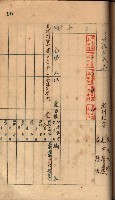 秘密地圖所持有者名簿（高雄州）藏品圖，第129張