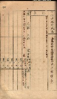 秘密地圖所持有者名簿（高雄州）藏品圖，第134張