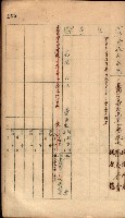 秘密地圖所持有者名簿（高雄州）藏品圖，第140張