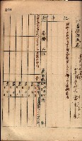 秘密地圖所持有者名簿（高雄州）藏品圖，第141張