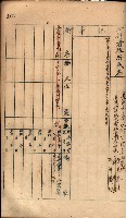秘密地圖所持有者名簿（高雄州）藏品圖，第142張