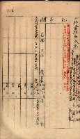秘密地圖所持有者名簿（高雄州）藏品圖，第145張