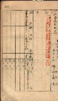 秘密地圖所持有者名簿（高雄州）藏品圖，第147張