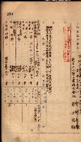 秘密地圖所持有者名簿（高雄州）藏品圖，第170張