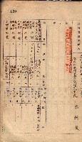 秘密地圖所持有者名簿（高雄州）藏品圖，第176張