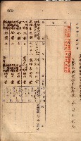 秘密地圖所持有者名簿（高雄州）藏品圖，第179張