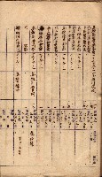 秘密地圖所持有者名簿（高雄州）藏品圖，第195張