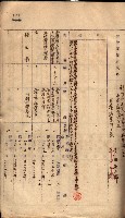 秘密地圖所持有者名簿（高雄州）藏品圖，第196張