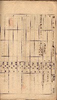 秘密地圖所持有者名簿（高雄州）藏品圖，第197張