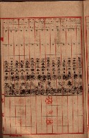 阿公店溪治水工事用地－地代金支拂報告書
（地理系）藏品圖，第8張