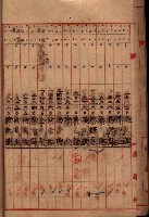 阿公店溪治水工事用地－地代金支拂報告書
（地理系）藏品圖，第11張