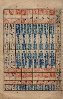 參謀本部發行秘密地圖貸付簿（高雄州）藏品圖，第3張