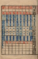 參謀本部發行秘密地圖貸付簿（高雄州）藏品圖，第7張