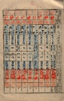 參謀本部發行秘密地圖貸付簿（高雄州）藏品圖，第9張