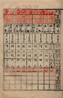 參謀本部發行秘密地圖貸付簿（高雄州）藏品圖，第13張