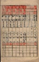 參謀本部發行秘密地圖貸付簿（高雄州）藏品圖，第14張