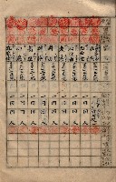 參謀本部發行秘密地圖貸付簿（高雄州）藏品圖，第15張