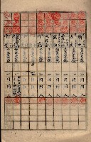 參謀本部發行秘密地圖貸付簿（高雄州）藏品圖，第16張