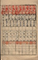 參謀本部發行秘密地圖貸付簿（高雄州）藏品圖，第18張