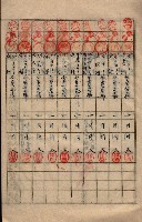 參謀本部發行秘密地圖貸付簿（高雄州）藏品圖，第20張