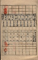 參謀本部發行秘密地圖貸付簿（高雄州）藏品圖，第22張