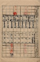 參謀本部發行秘密地圖貸付簿（高雄州）藏品圖，第25張