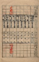 參謀本部發行秘密地圖貸付簿（高雄州）藏品圖，第29張