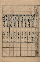 參謀本部發行秘密地圖貸付簿（高雄州）藏品圖，第31張