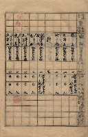 參謀本部發行秘密地圖貸付簿（高雄州）藏品圖，第33張