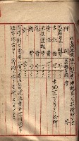 漁業組合登記申請書類綴入帳
（漁申第二號）藏品圖，第93張