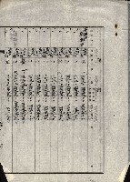 州有地賣拂書類－特別會計、一般會計所屬
（重工業用地十二之三）藏品圖，第277張