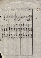 州有地賣拂書類－特別會計、一般會計所屬
（重工業用地十二之三）藏品圖，第281張