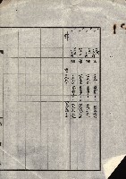 州有地賣拂書類－特別會計、一般會計所屬
（重工業用地十二之三）藏品圖，第283張