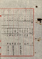 策源地第三回追加（左營海軍土地買收）藏品圖，第82張