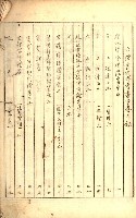 公証書式參考書（甲、乙追加）藏品圖，第4張