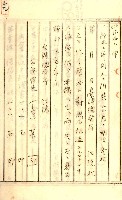 公証書式參考書（甲、乙追加）藏品圖，第68張