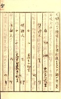 公証書式參考書（甲、乙追加）藏品圖，第88張