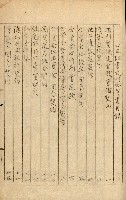 公証書式參考書（甲、乙追加）藏品圖，第207張