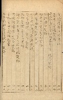 公証書式參考書（甲、乙追加）藏品圖，第208張