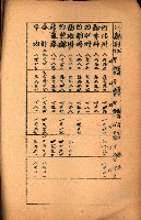 重要農作物既位五ケ年間平均價格調
（附公課、水租、人夫賃所得）藏品圖，第7張