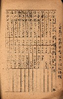 重要農作物既位五ケ年間平均價格調
（附公課、水租、人夫賃所得）藏品圖，第9張